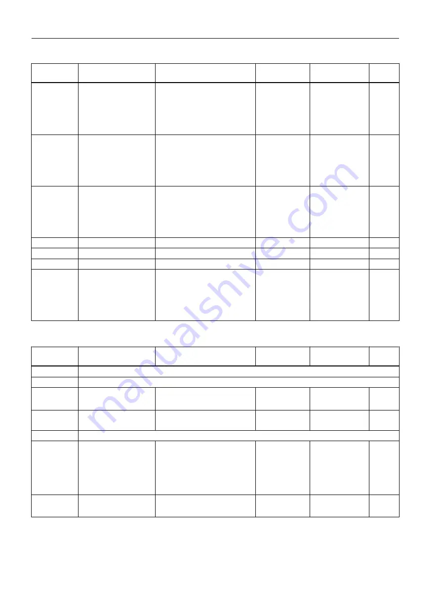 Siemens FC300 Operating Instructions Manual Download Page 450