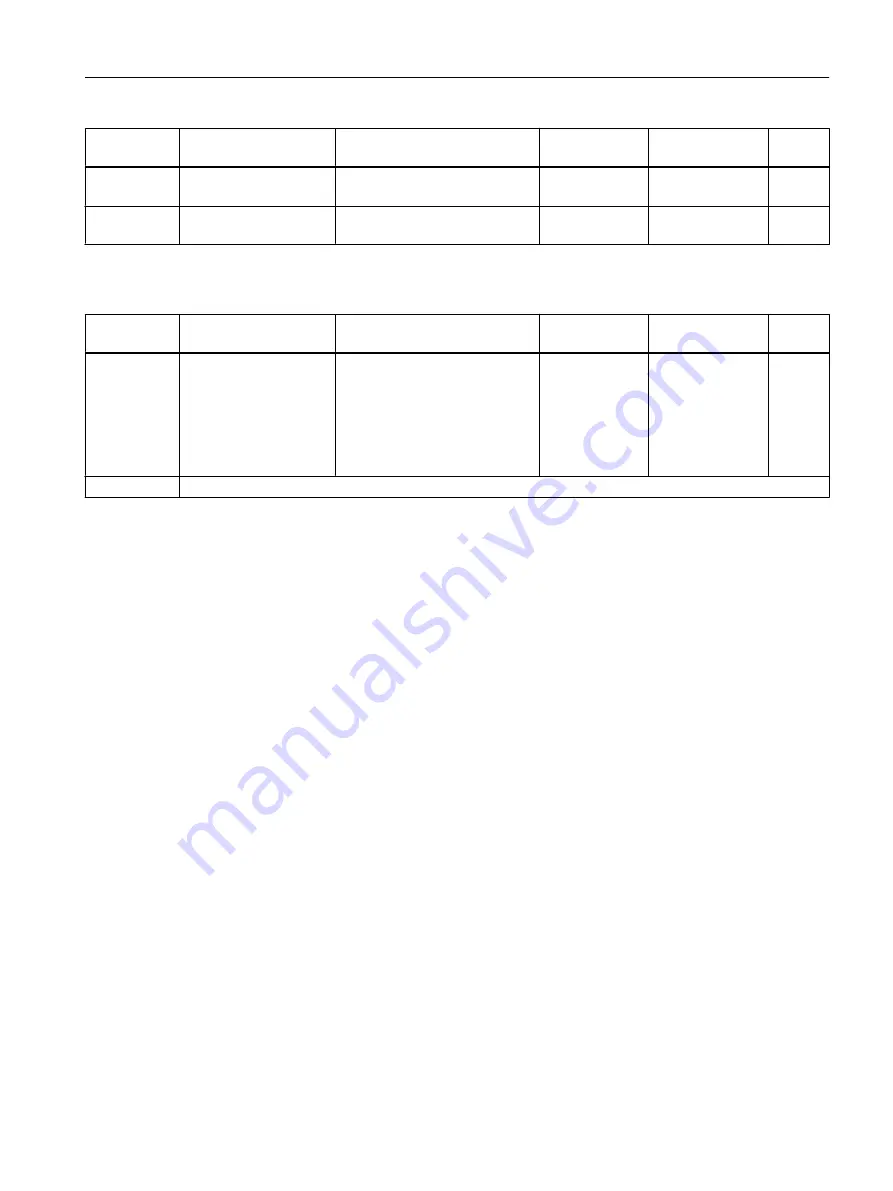 Siemens FC300 Operating Instructions Manual Download Page 453