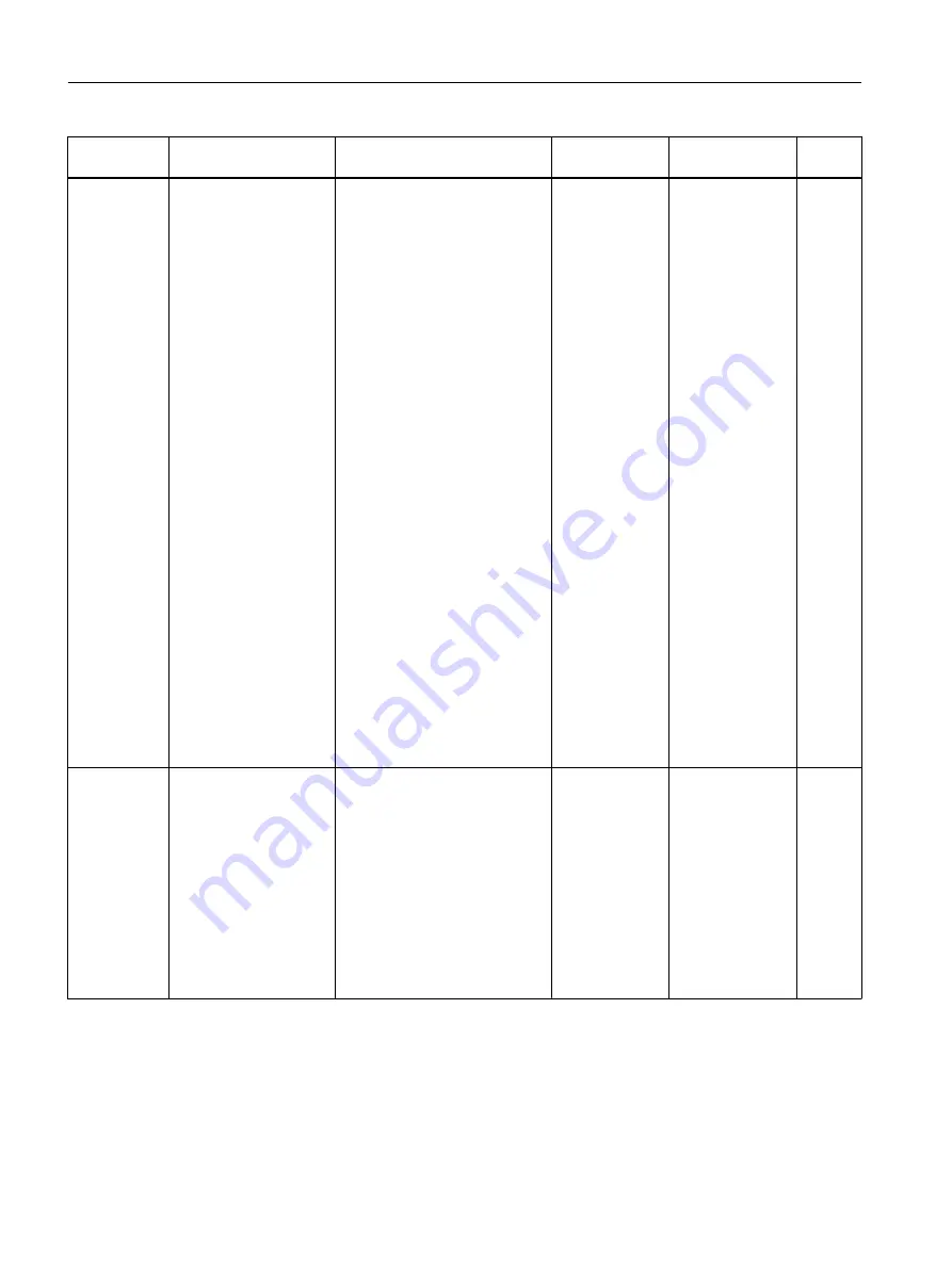 Siemens FC300 Operating Instructions Manual Download Page 464