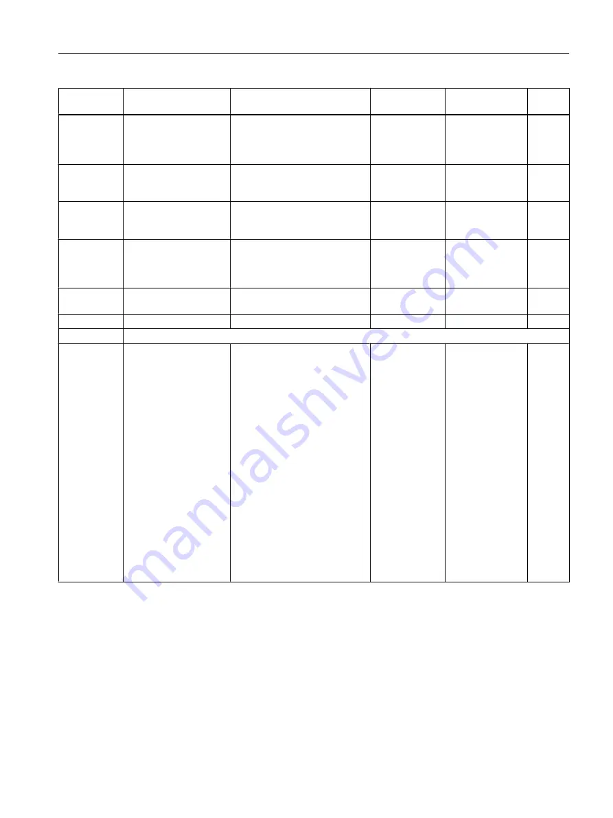 Siemens FC300 Operating Instructions Manual Download Page 467