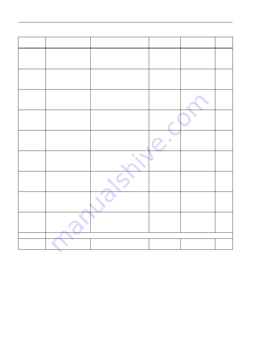 Siemens FC300 Operating Instructions Manual Download Page 470