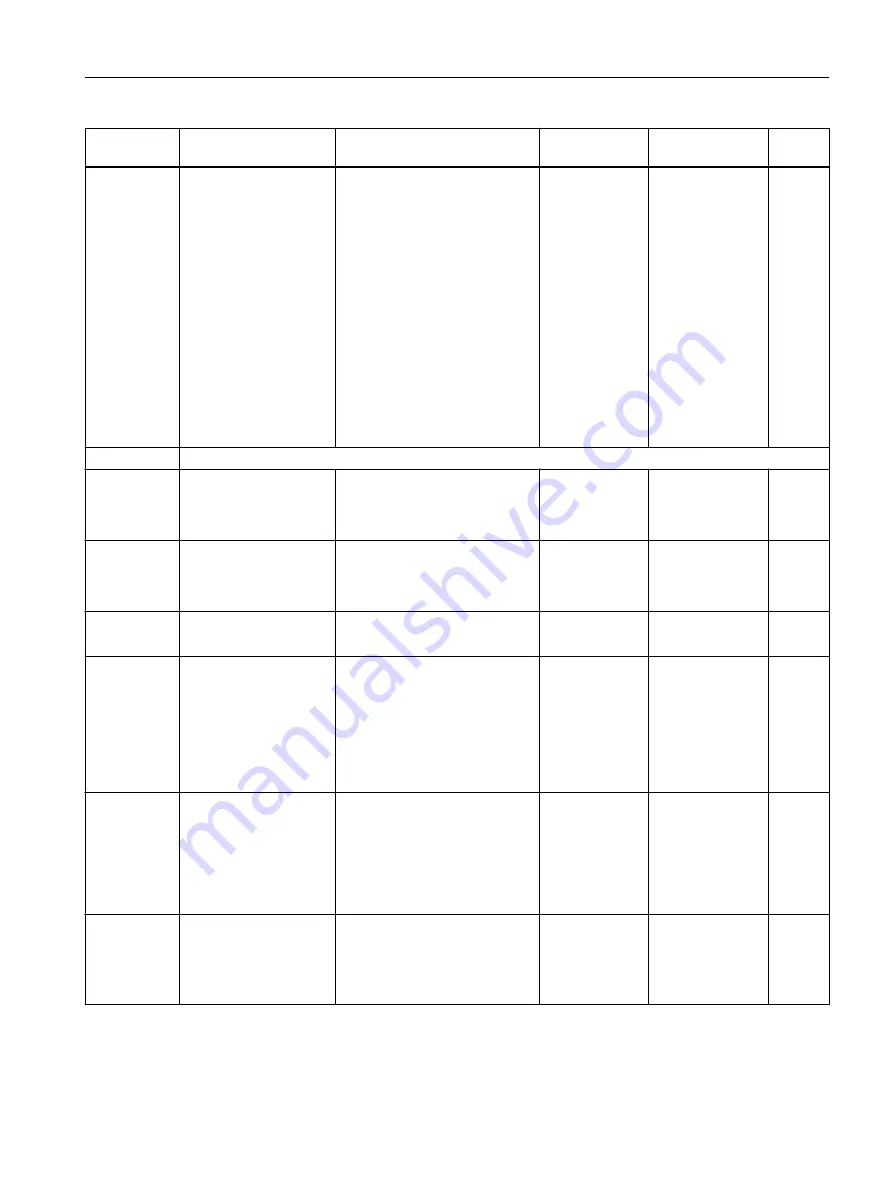 Siemens FC300 Operating Instructions Manual Download Page 471