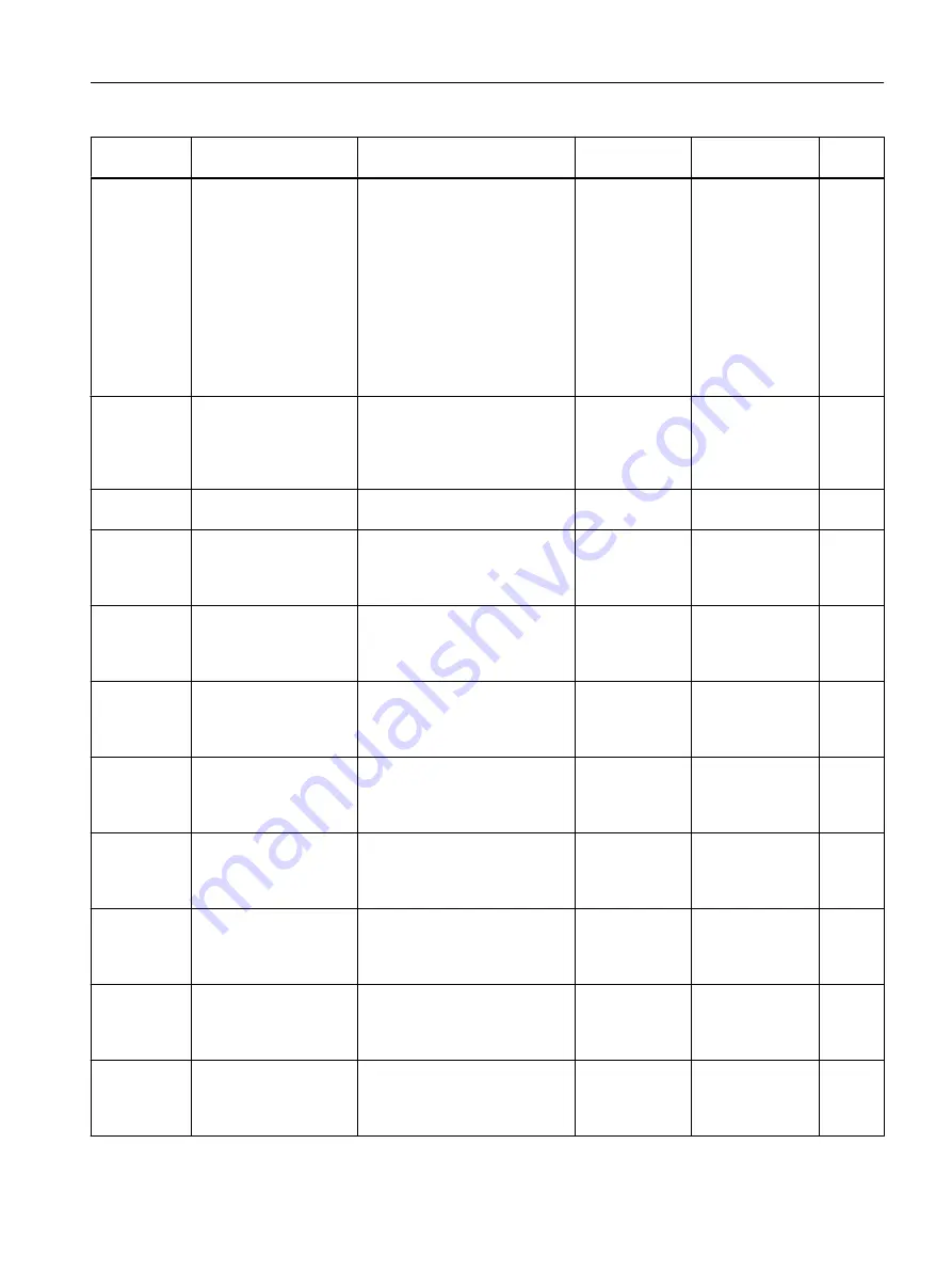 Siemens FC300 Operating Instructions Manual Download Page 475