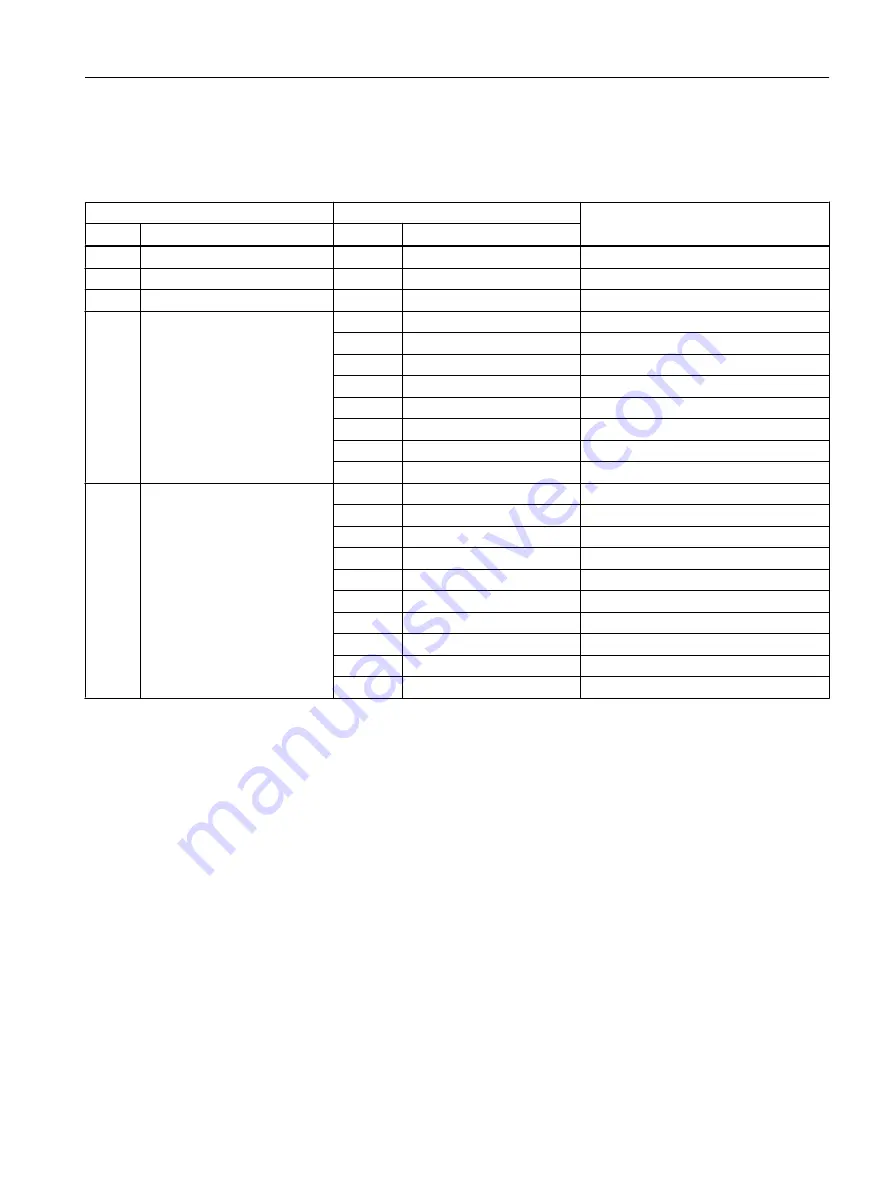 Siemens FC300 Operating Instructions Manual Download Page 483