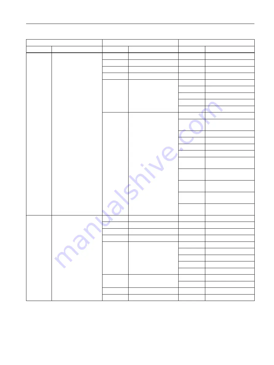 Siemens FC300 Operating Instructions Manual Download Page 485