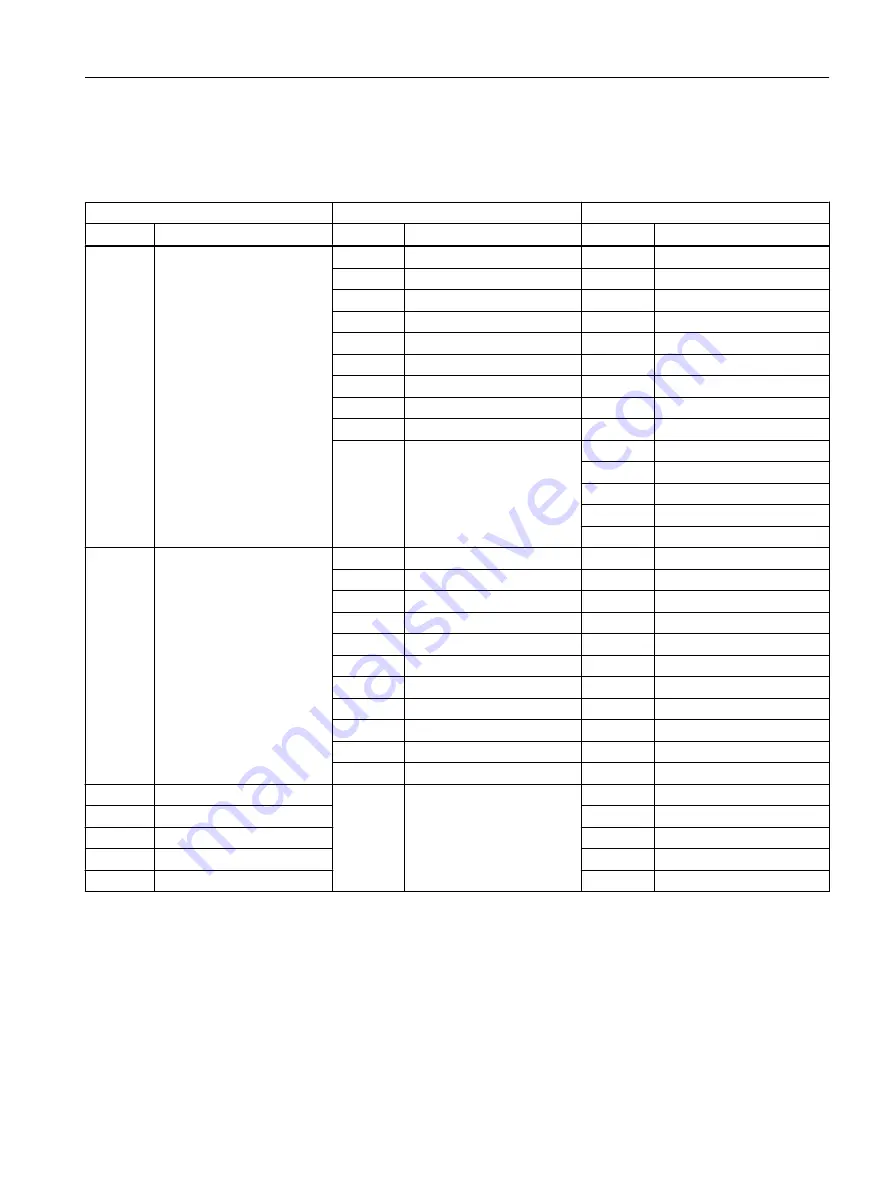 Siemens FC300 Operating Instructions Manual Download Page 487