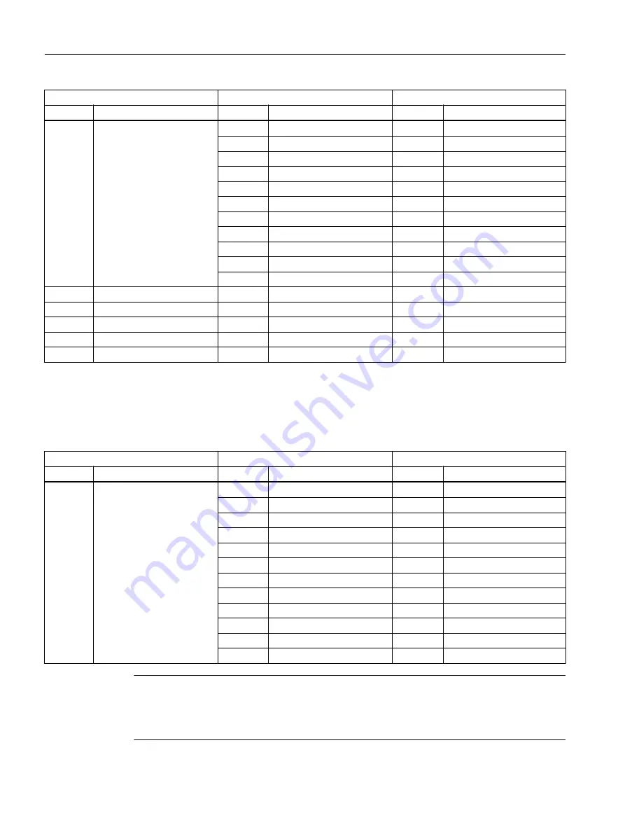 Siemens FC300 Operating Instructions Manual Download Page 488