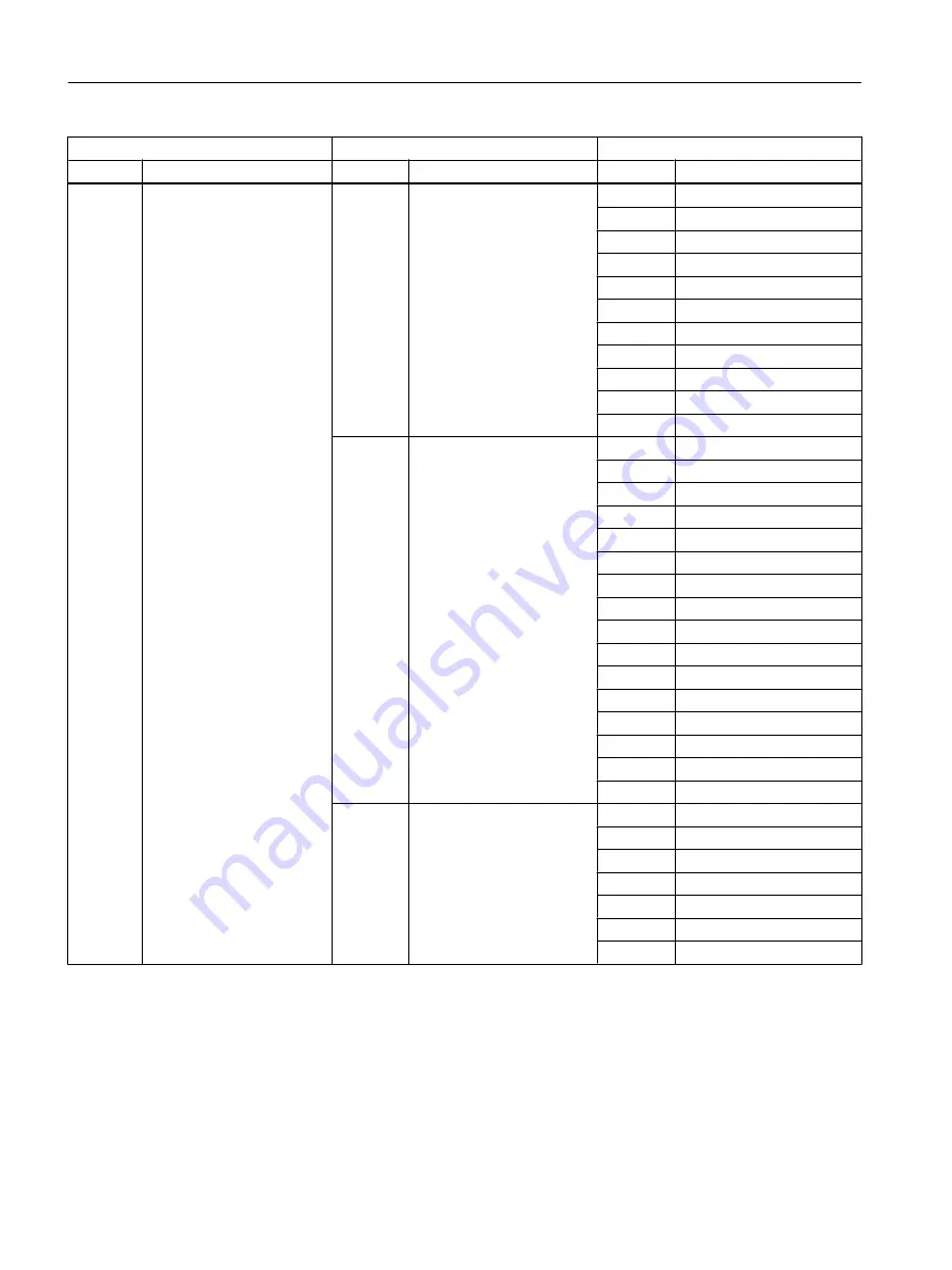 Siemens FC300 Operating Instructions Manual Download Page 494