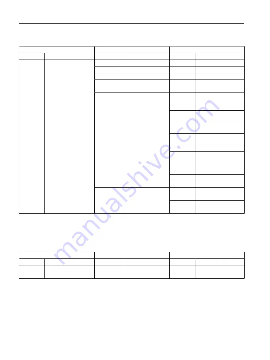 Siemens FC300 Operating Instructions Manual Download Page 500