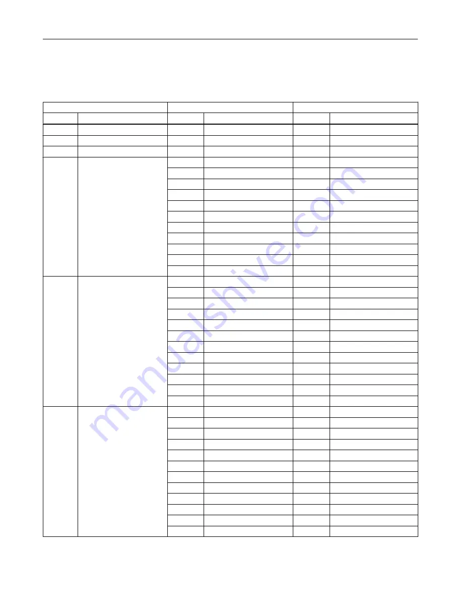 Siemens FC300 Operating Instructions Manual Download Page 501