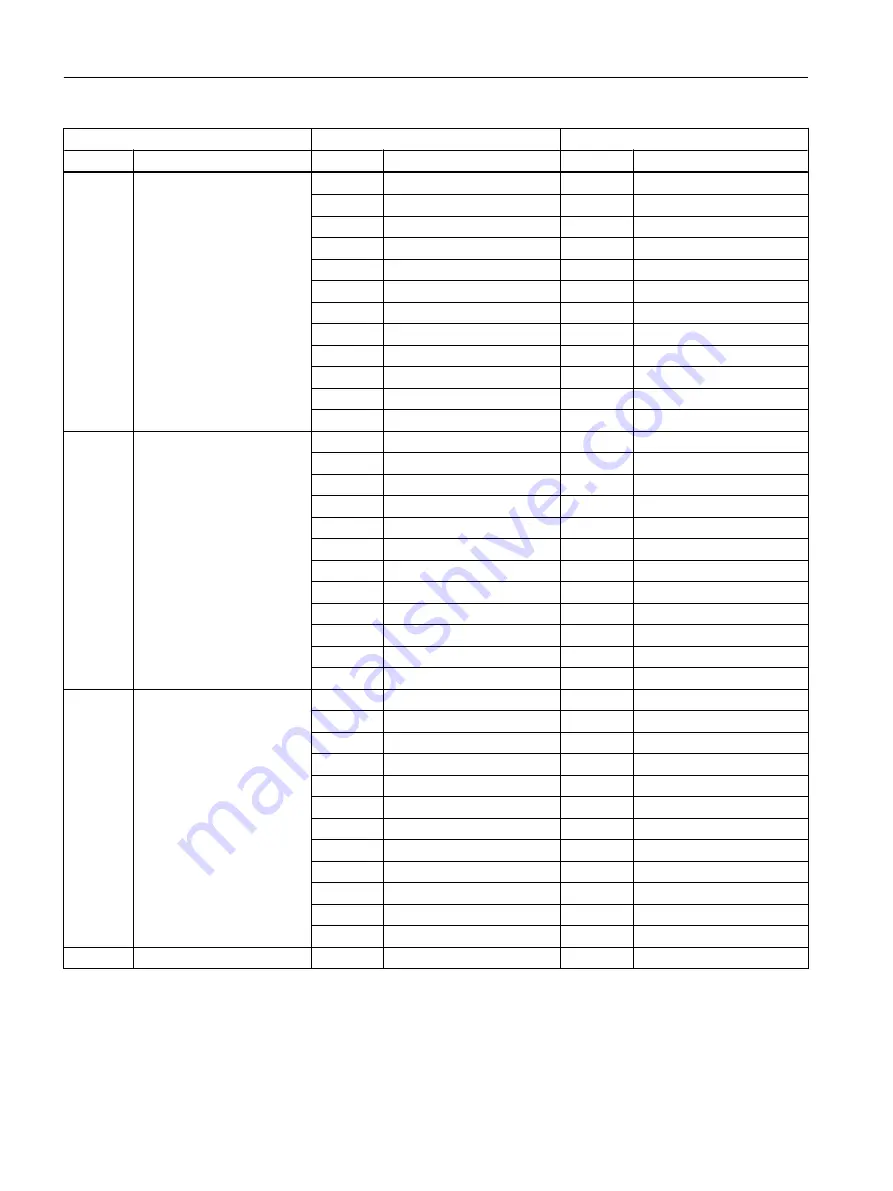 Siemens FC300 Operating Instructions Manual Download Page 502