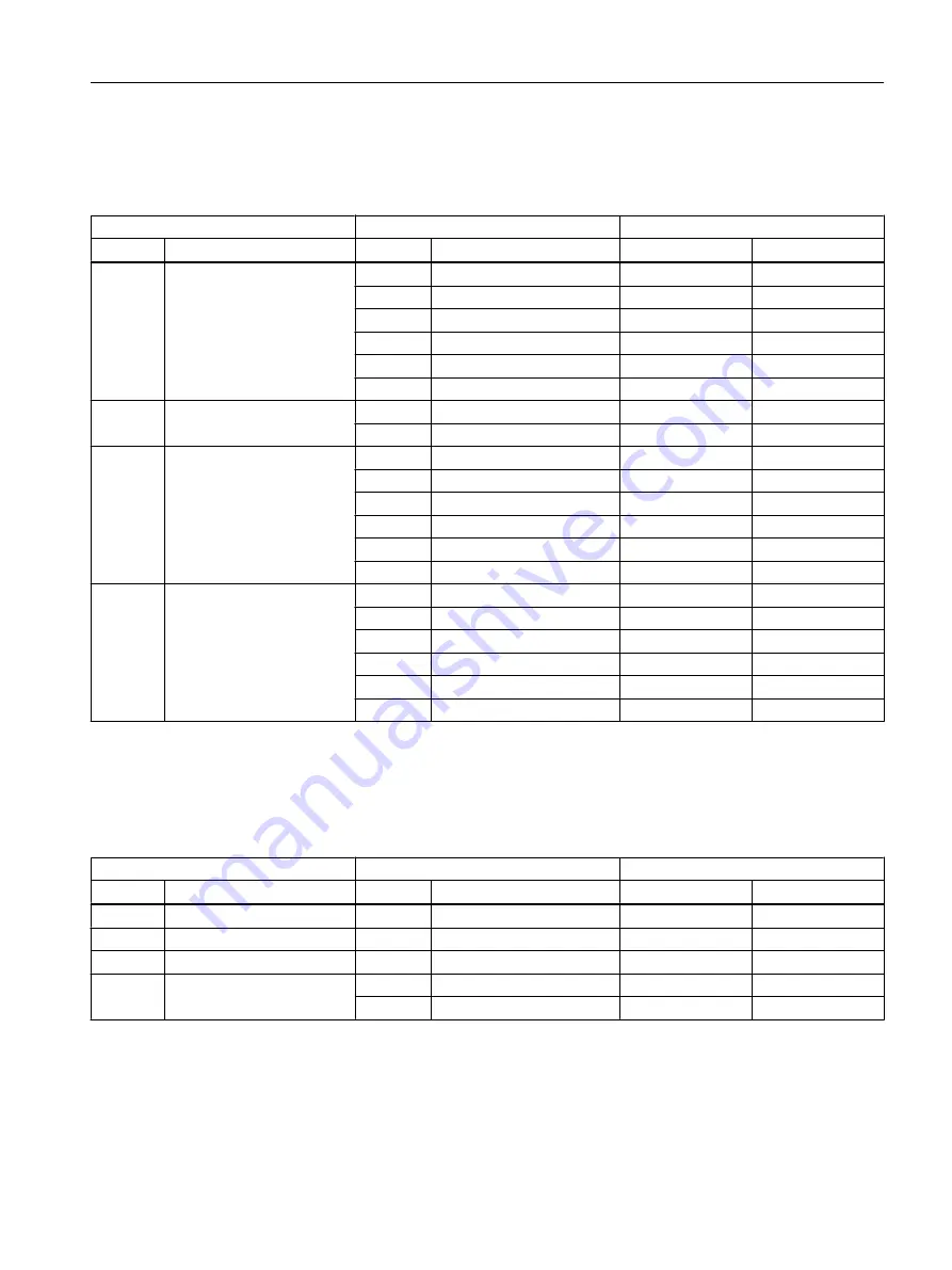 Siemens FC300 Operating Instructions Manual Download Page 507