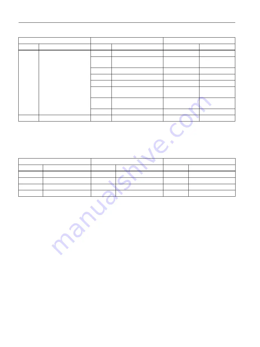 Siemens FC300 Operating Instructions Manual Download Page 508