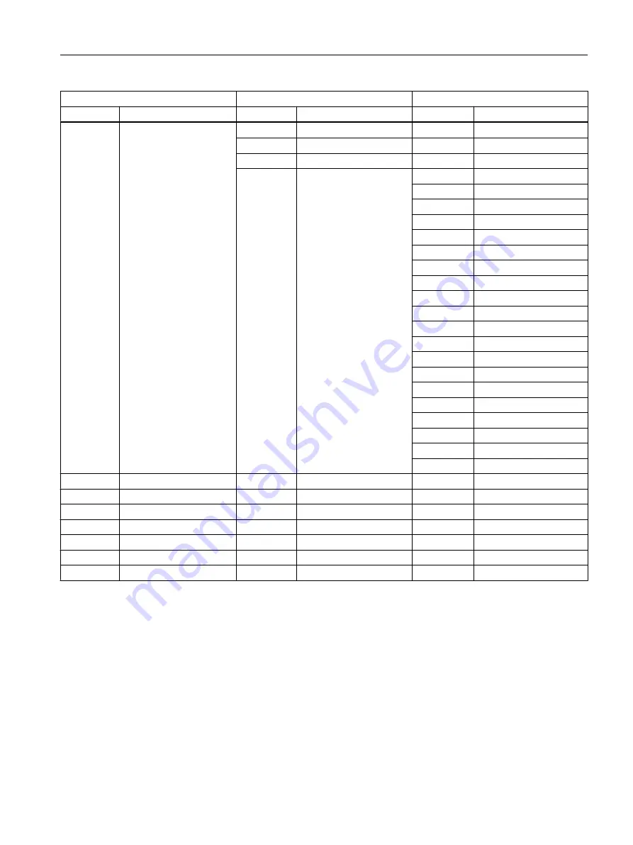 Siemens FC300 Operating Instructions Manual Download Page 509