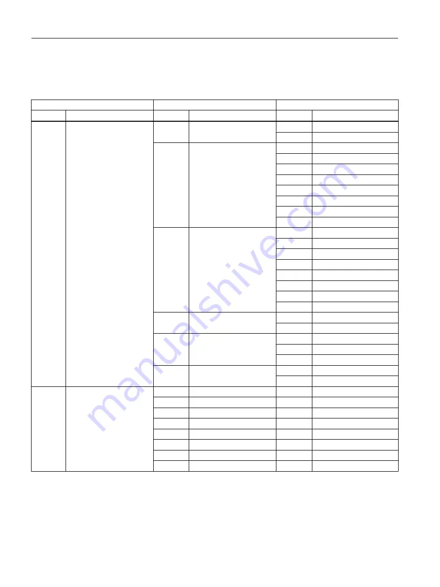 Siemens FC300 Operating Instructions Manual Download Page 510