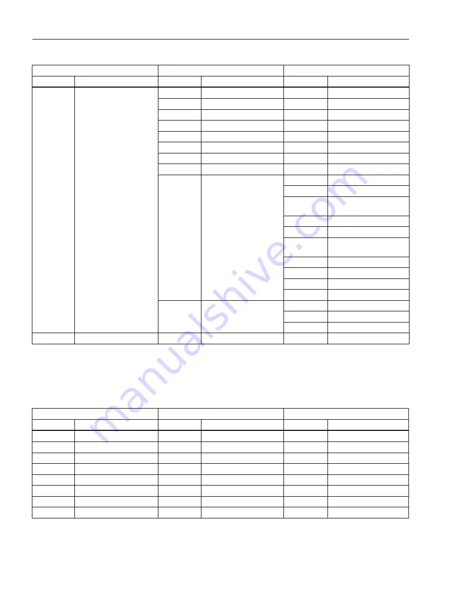 Siemens FC300 Operating Instructions Manual Download Page 514