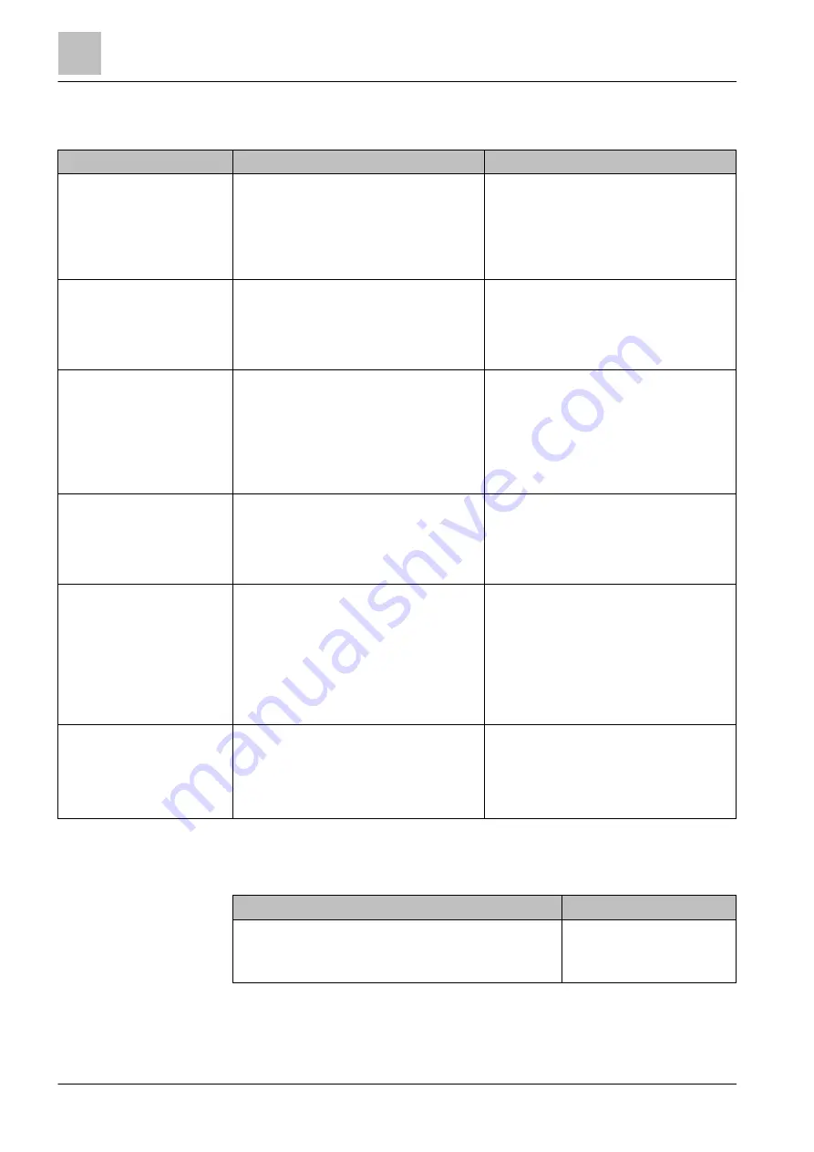 Siemens FDF241-9 Technical Manual Download Page 6