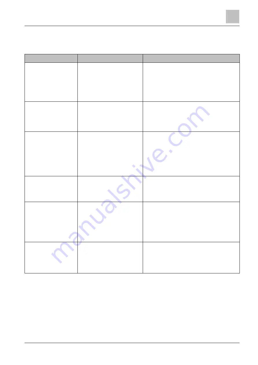 Siemens FDL241-9 Technical Manual Download Page 7