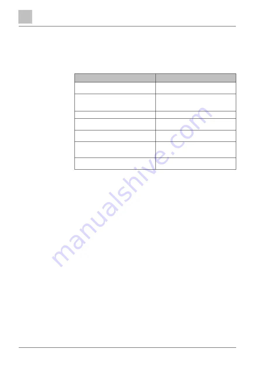 Siemens FDL241-9 Technical Manual Download Page 34