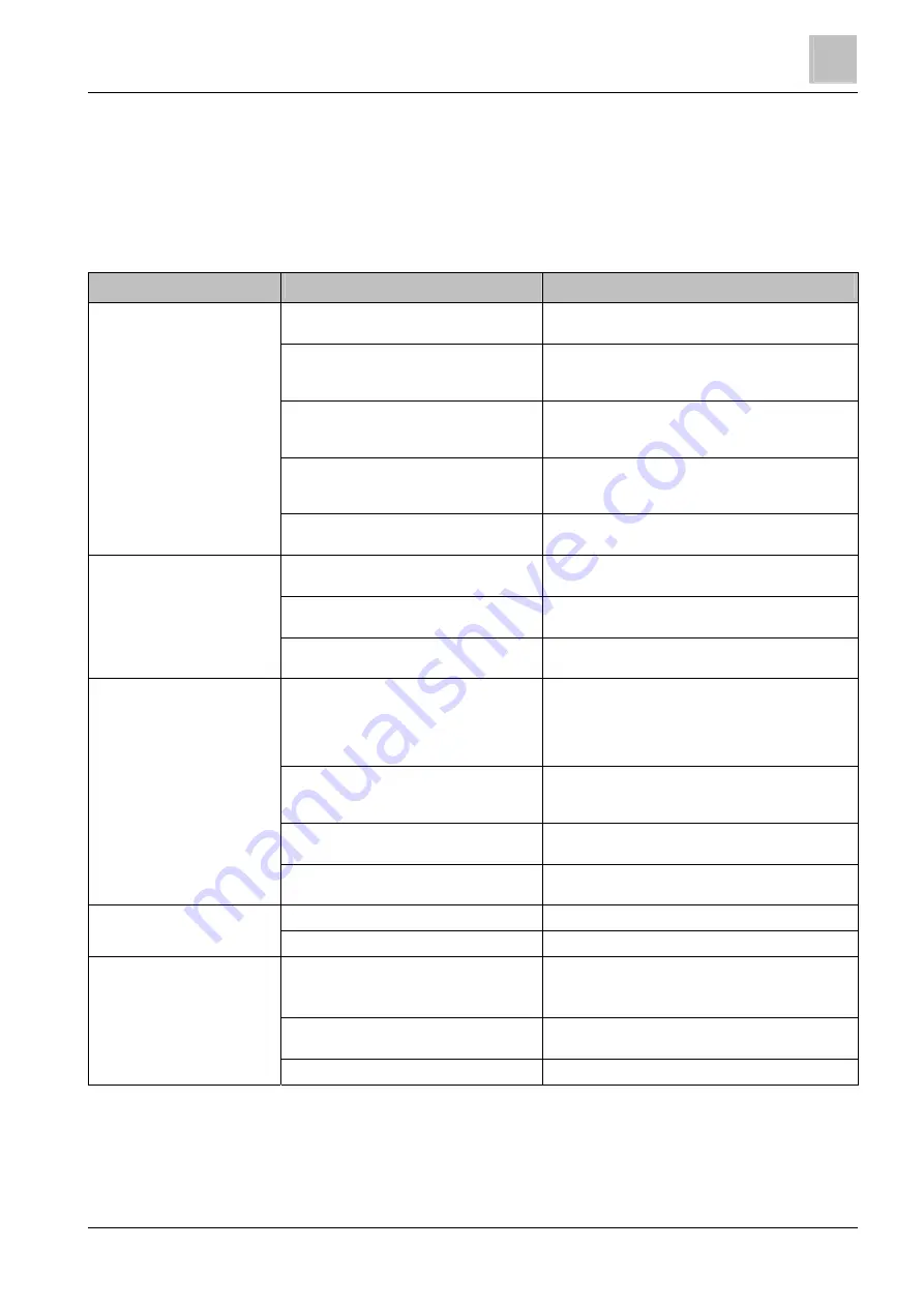 Siemens FDL241-9 Technical Manual Download Page 81