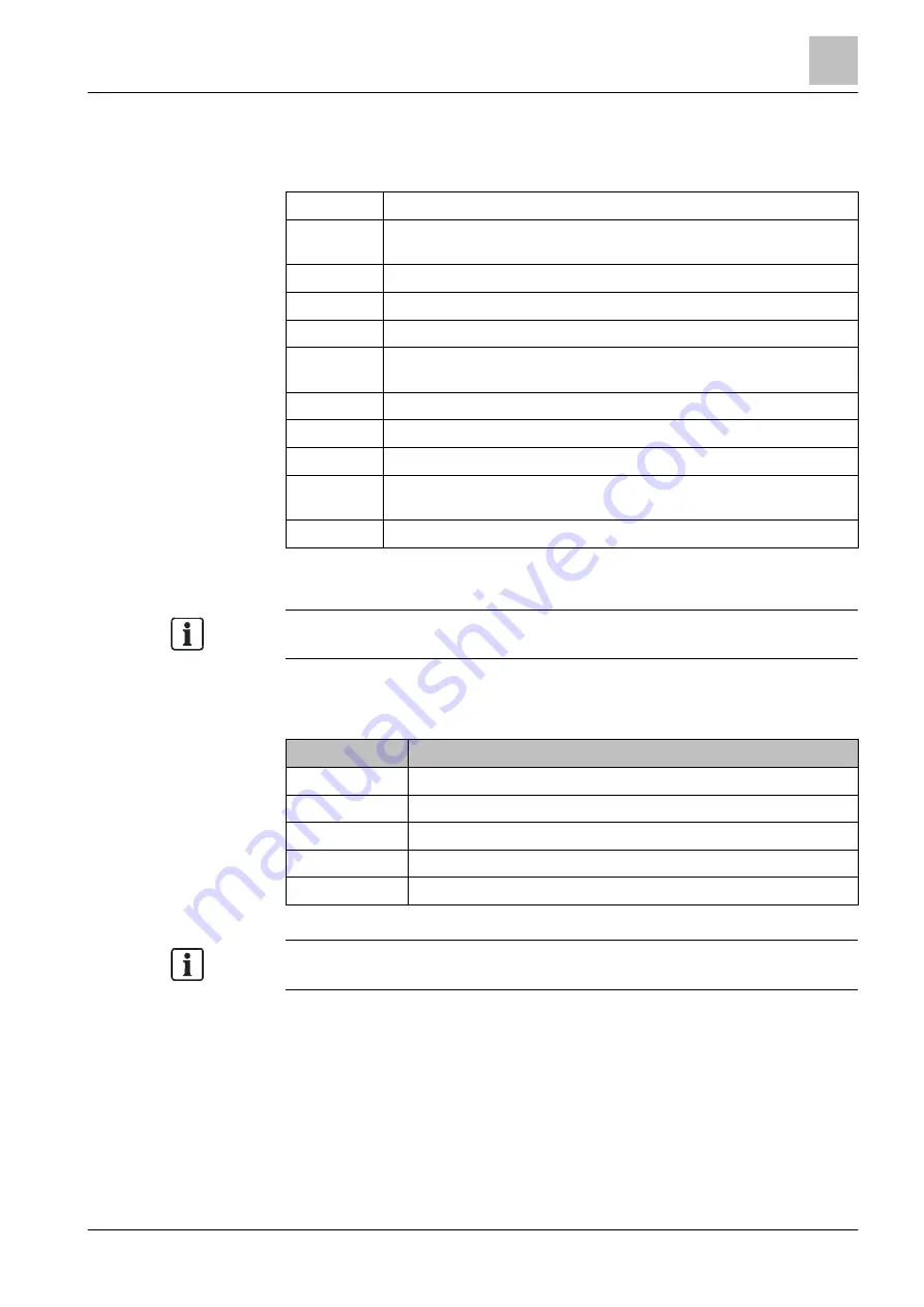 Siemens FDM275-O Technical Manual Download Page 7