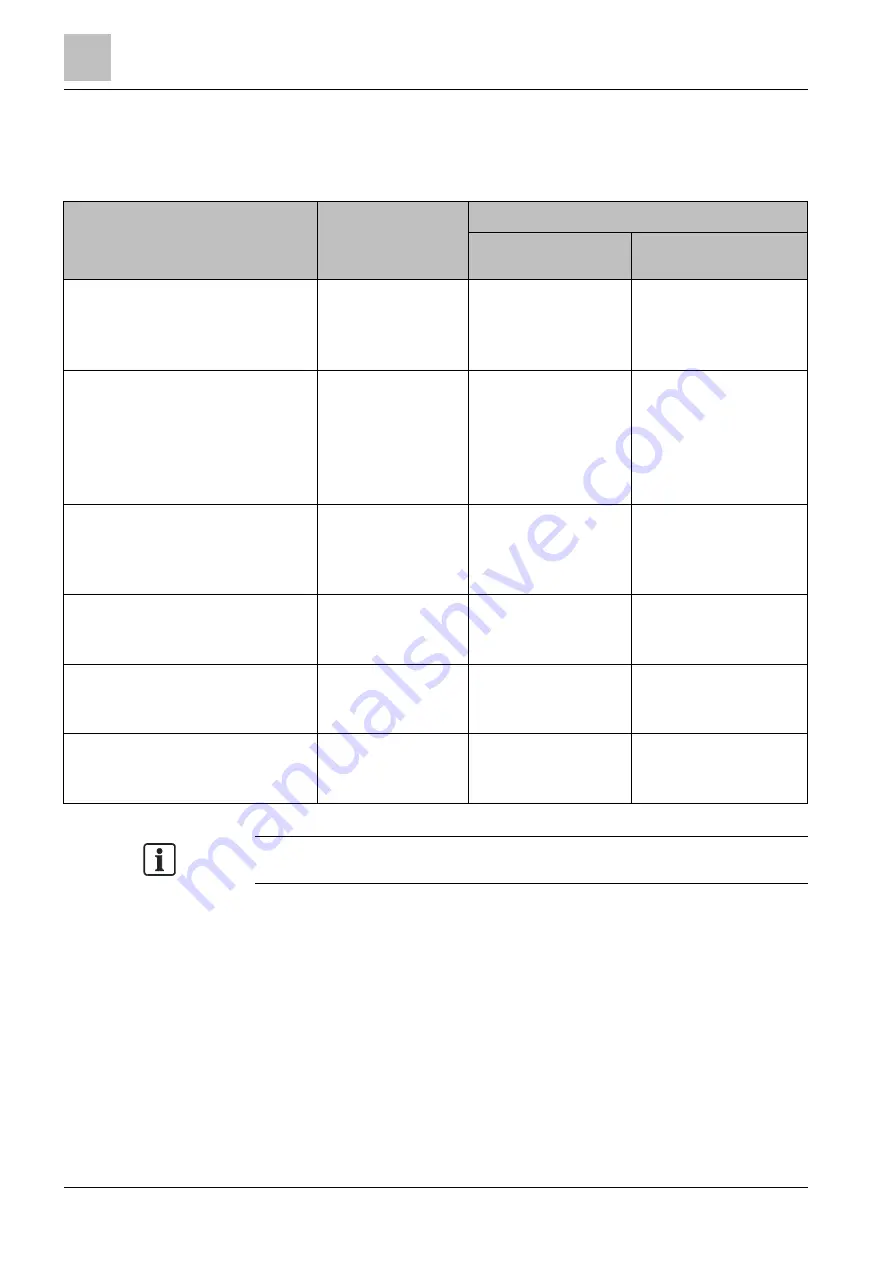 Siemens FDOOT241-8 Technical Manual Download Page 16