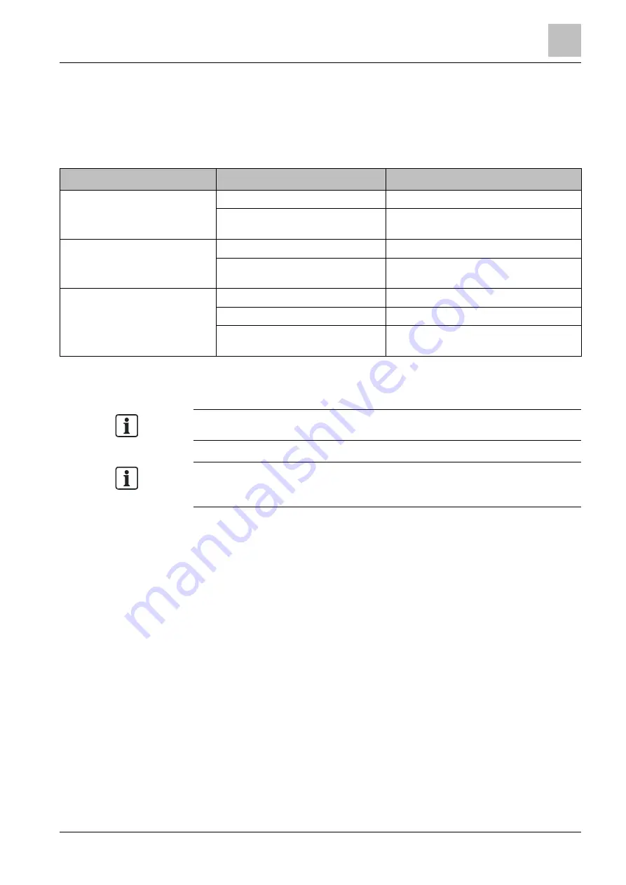 Siemens FDOOT241-8 Technical Manual Download Page 25