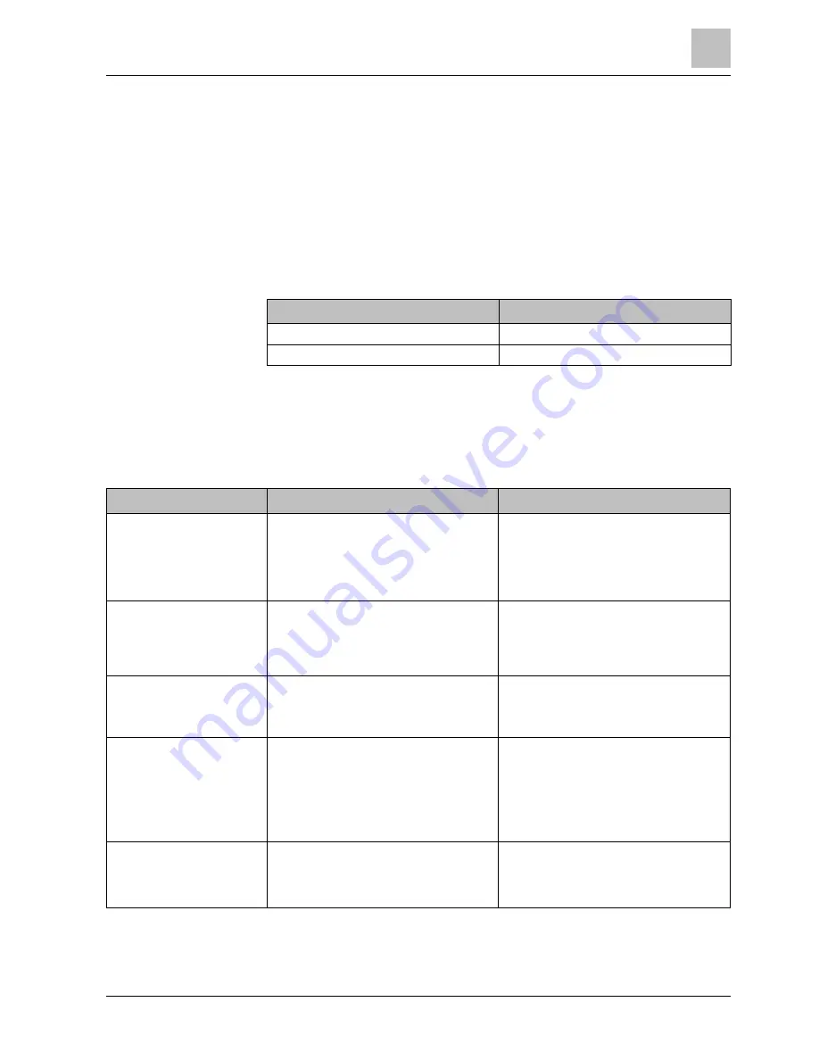 Siemens FDOOT241-A9-Ex Technical Manual Download Page 5