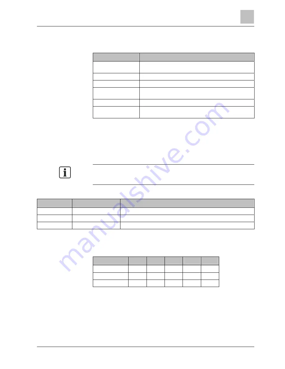 Siemens FDSB221 Technical Manual Download Page 7