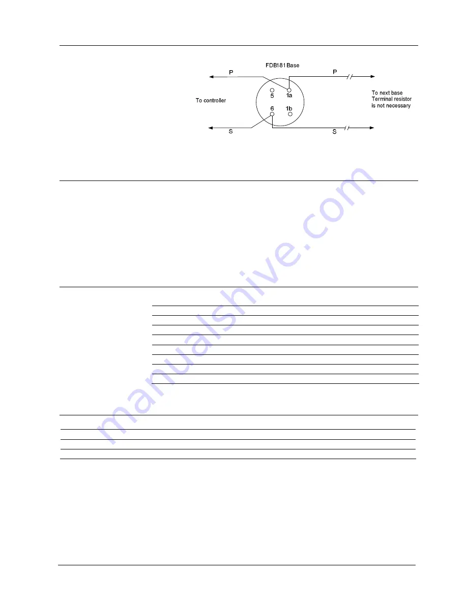 Siemens FDT181 Product Manual Download Page 3