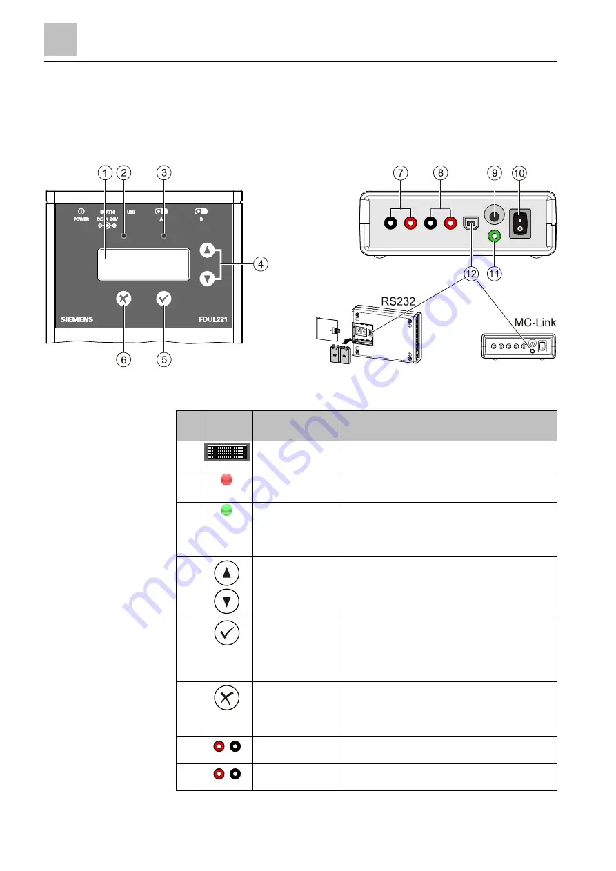 Siemens FDUL221 Technical Manual Download Page 28