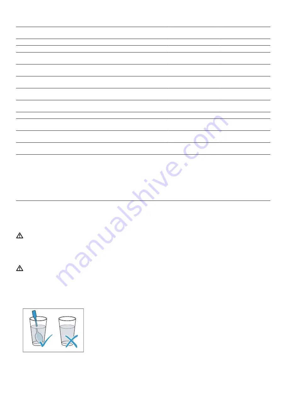 Siemens FE023LM Series User Manual And Installation Instructions Download Page 18