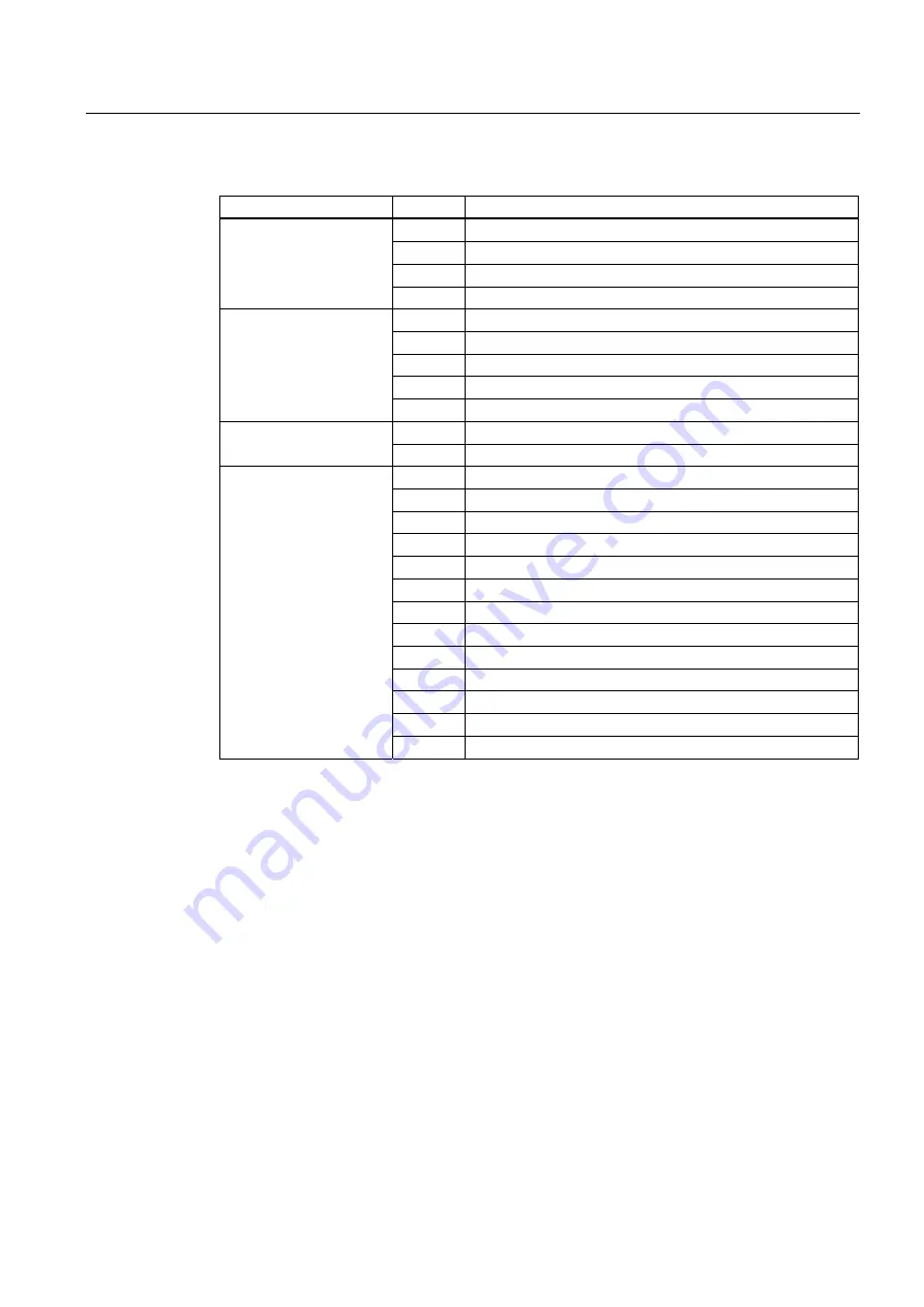 Siemens FIDAMAT 6-G Operating Instructions Manual Download Page 147