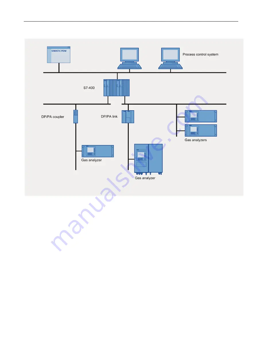 Siemens FIDAMAT 6 Operating Instructions Manual Download Page 37