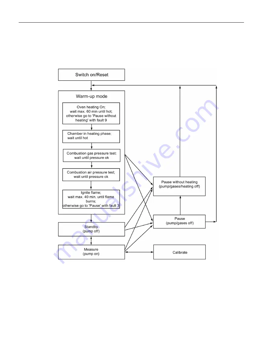 Siemens FIDAMAT 6 Operating Instructions Manual Download Page 62