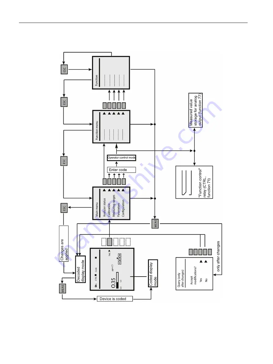 Siemens FIDAMAT 6 Operating Instructions Manual Download Page 70