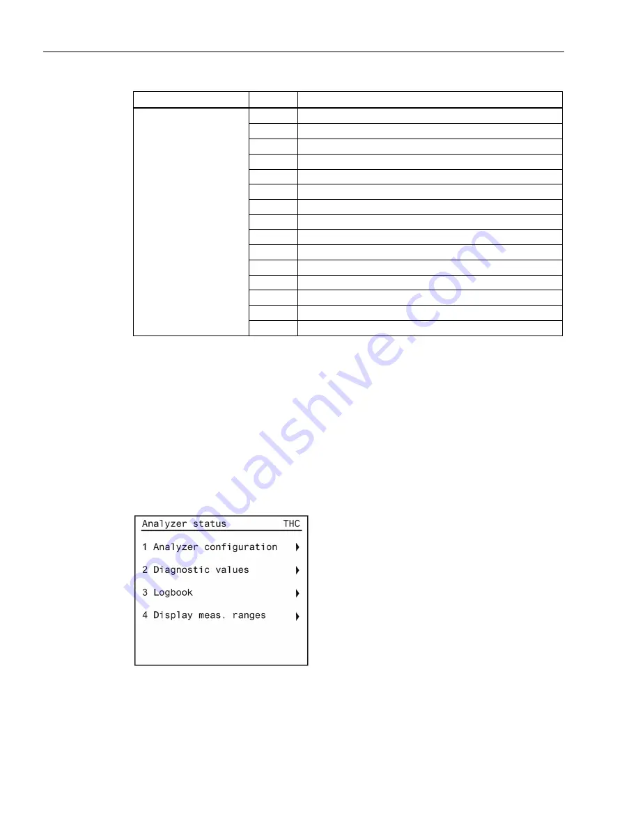 Siemens FIDAMAT 6 Operating Instructions Manual Download Page 78