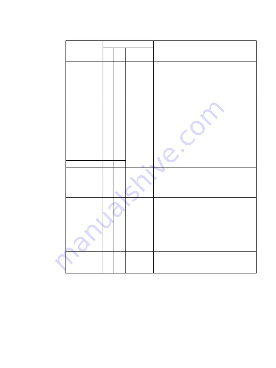 Siemens FIDAMAT 6 Operating Instructions Manual Download Page 113