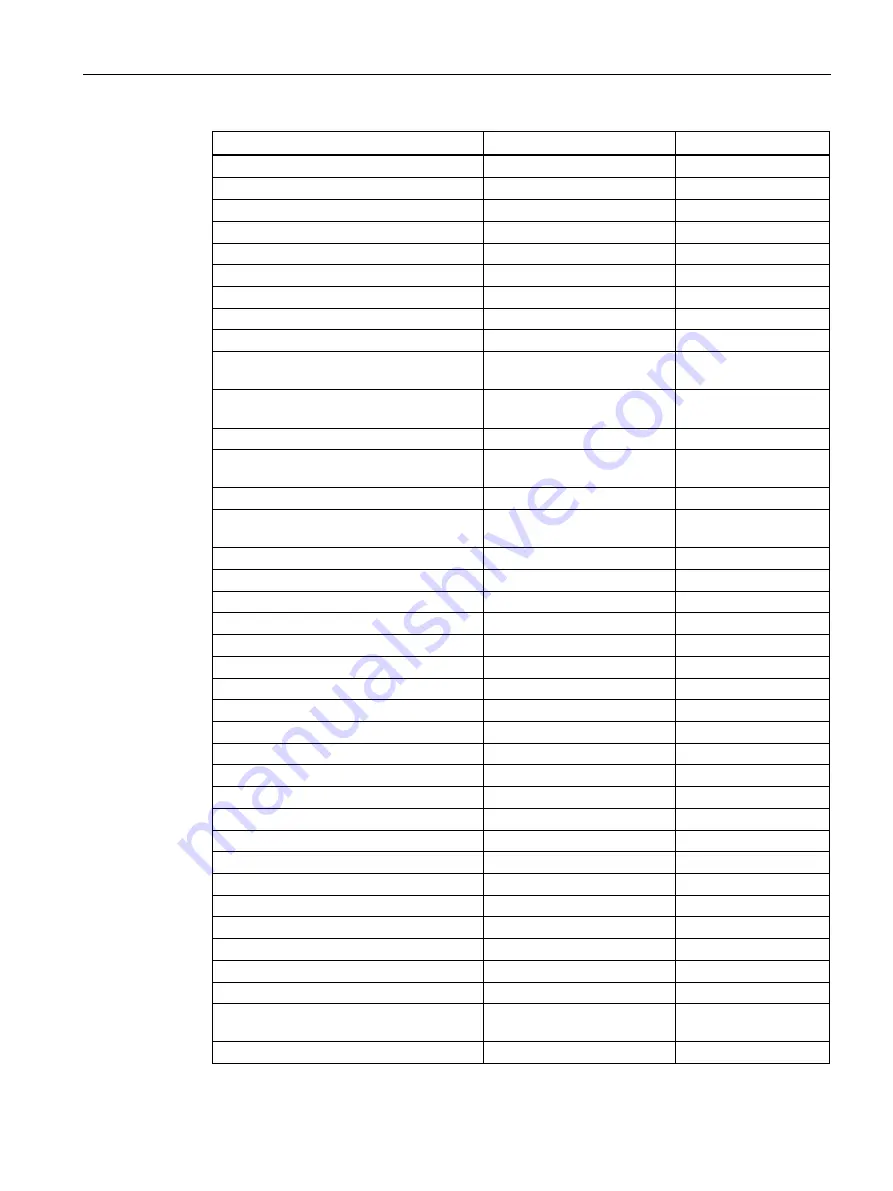 Siemens FIDAMAT 6 Operating Instructions Manual Download Page 149