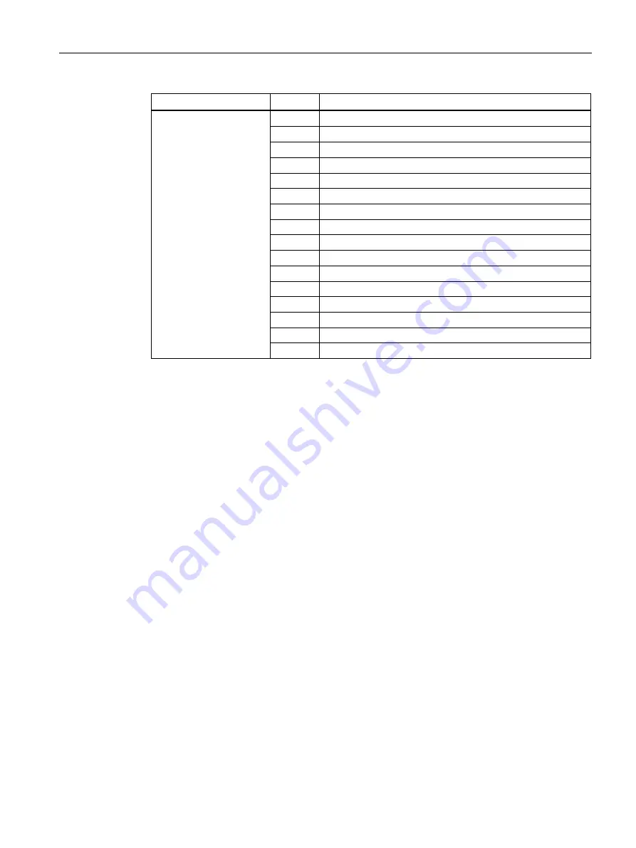 Siemens FIDAMAT 6 Operating Instructions Manual Download Page 181