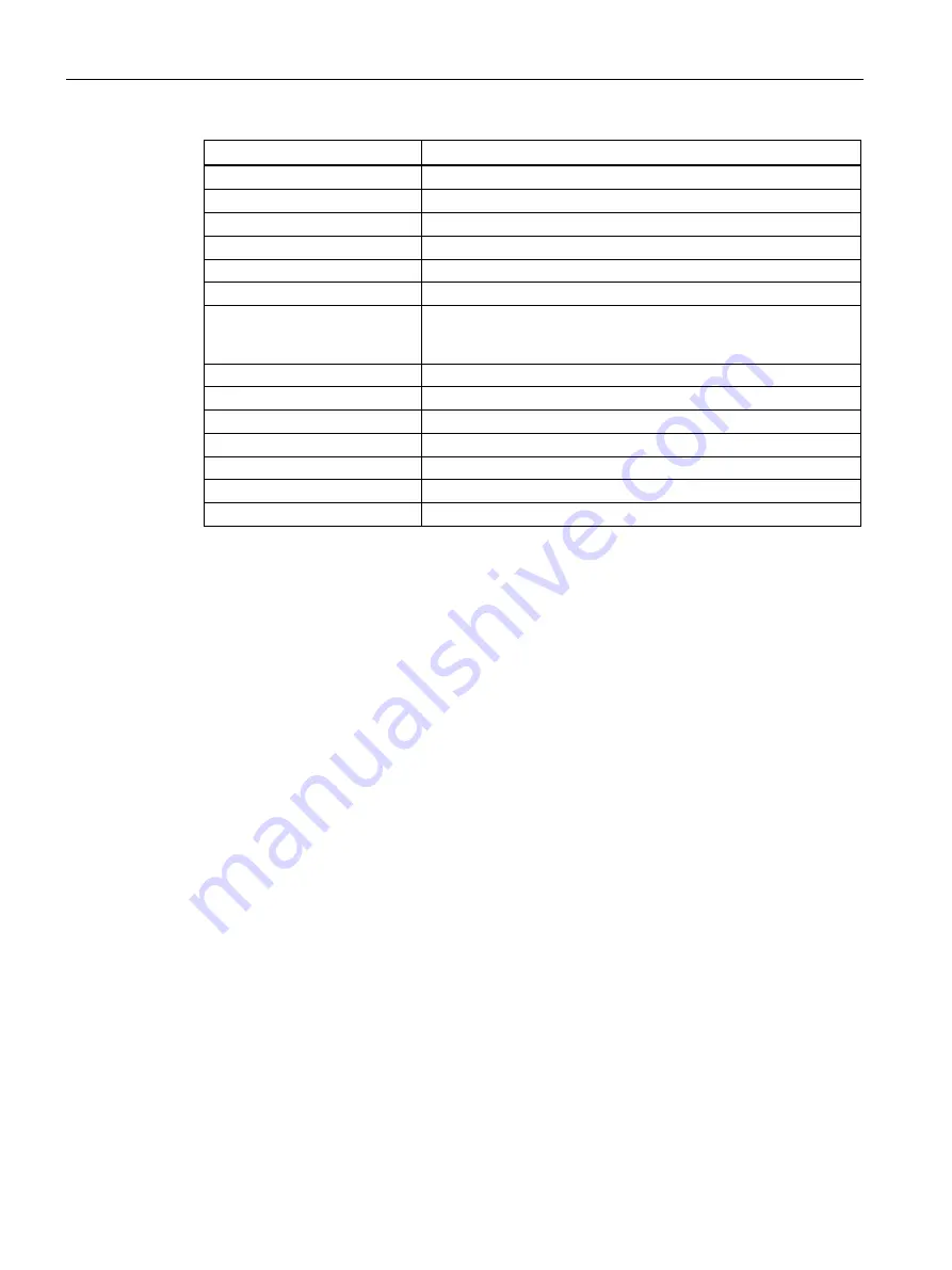 Siemens FIDAMAT 6 Operating Instructions Manual Download Page 190