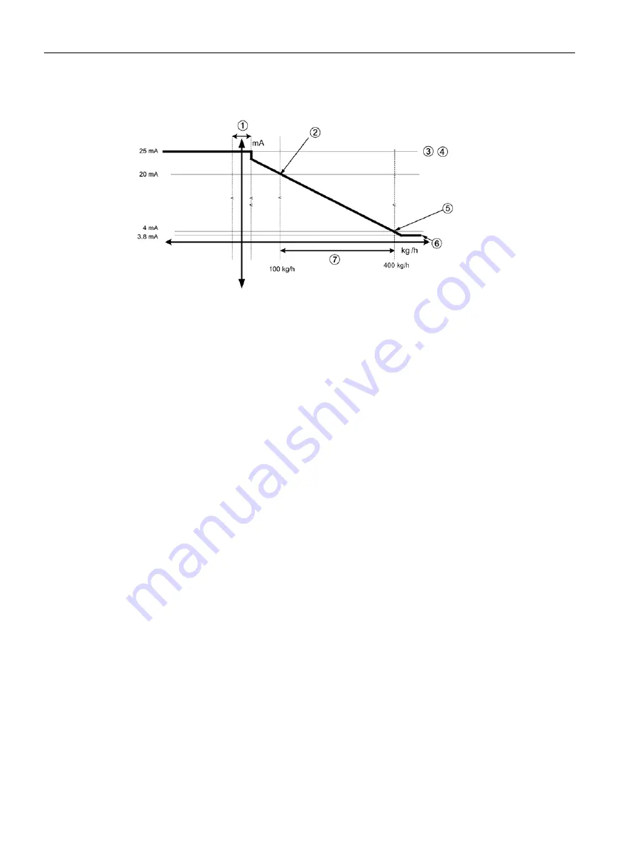 Siemens FST020 Function Manual Download Page 66