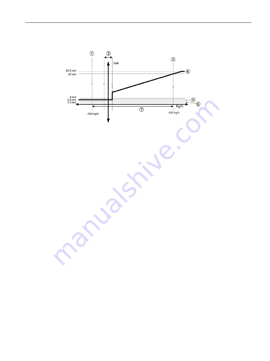 Siemens FST020 Function Manual Download Page 67