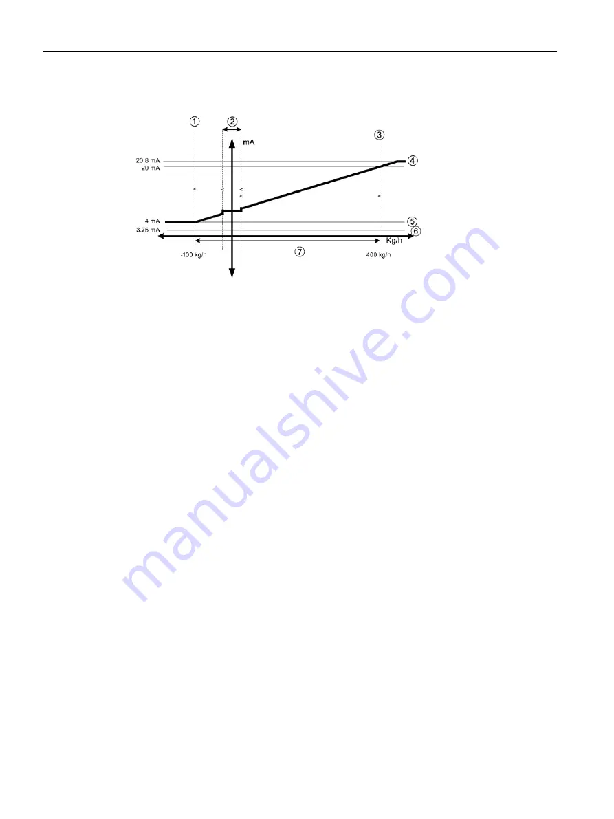 Siemens FST020 Function Manual Download Page 68