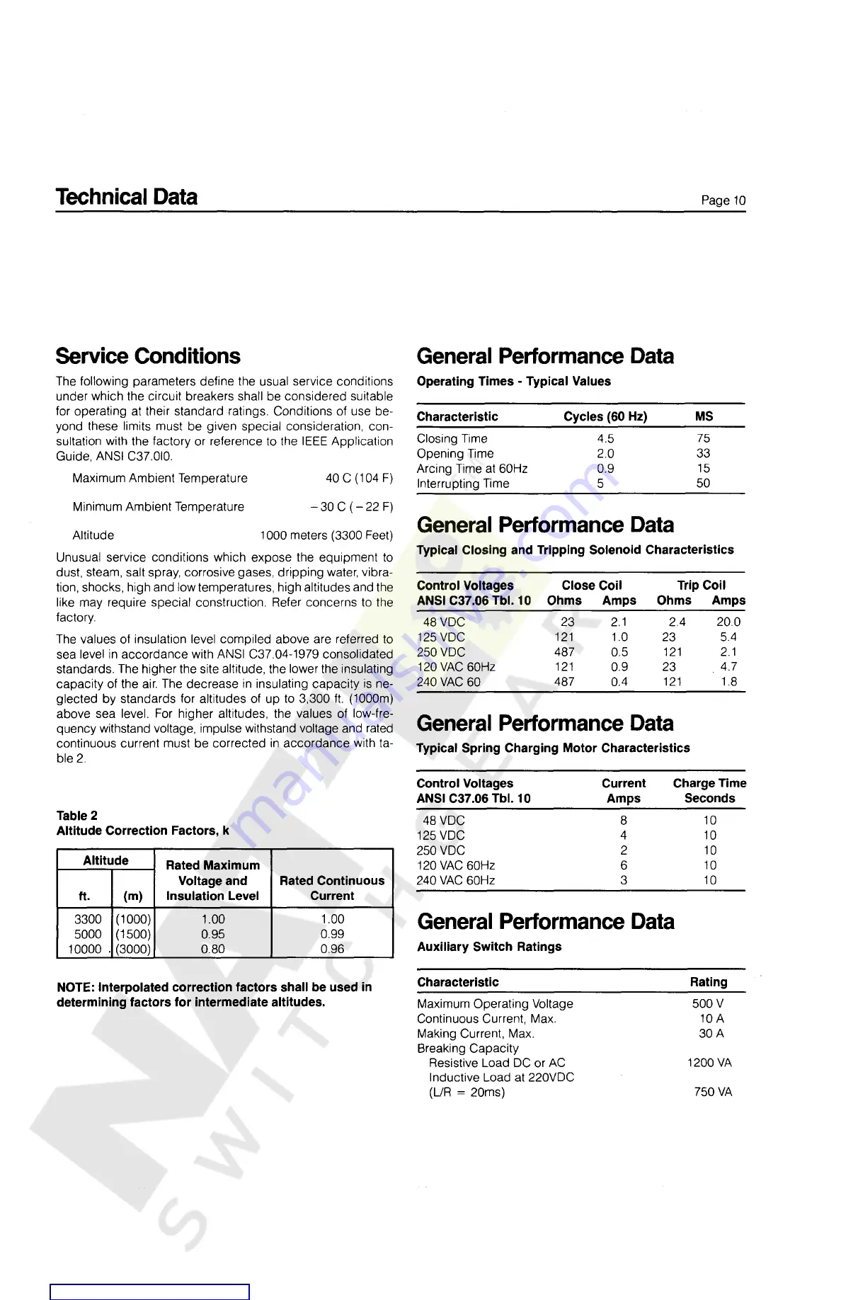 Siemens FSV Instructions, Installation, Operation, Maintenance Download Page 15