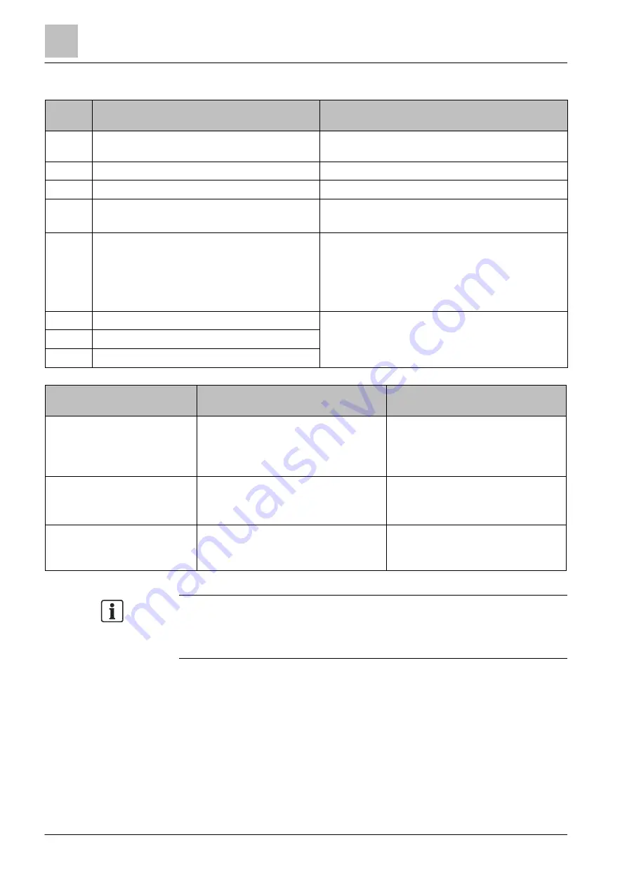 Siemens FT2010 Operation Manual Download Page 20