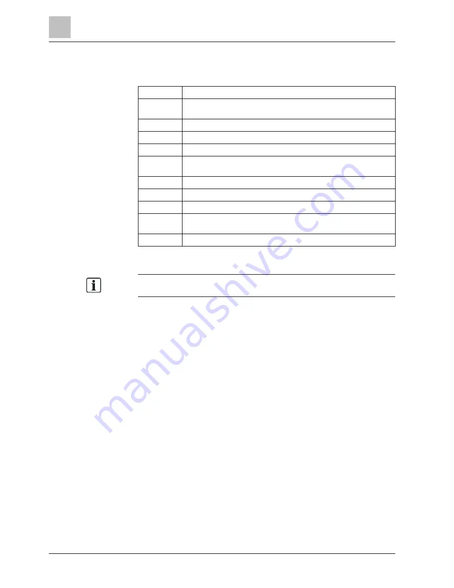 Siemens FT2011 Operation Manual Download Page 6