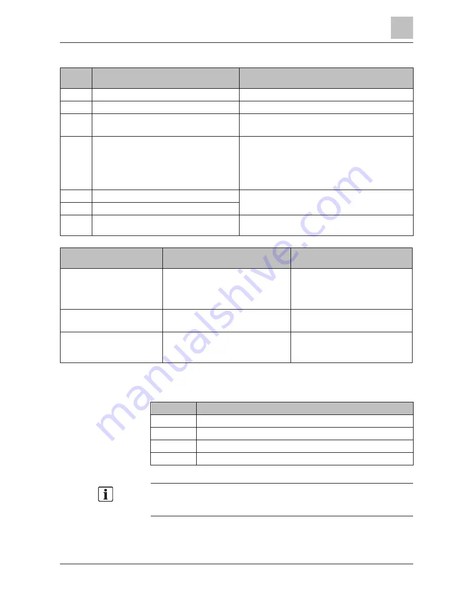 Siemens FT2011 Operation Manual Download Page 19