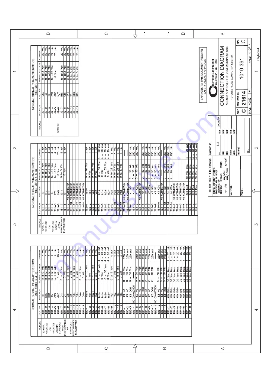 Siemens FUG1010 IP65 NEMA 4X Скачать руководство пользователя страница 234