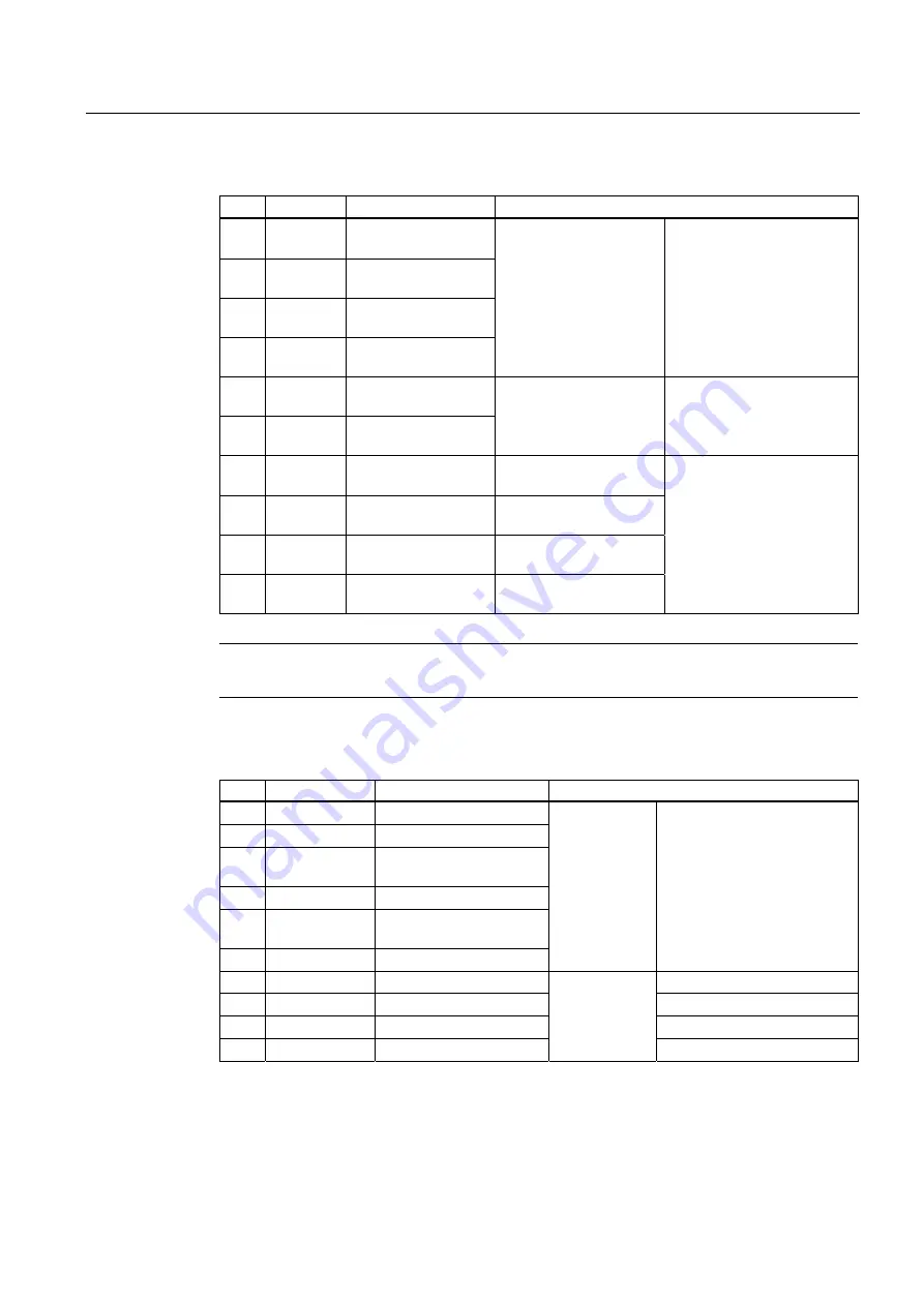 Siemens FUH1010 IP65 NEMA 7 Compact Manual Download Page 183